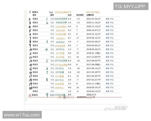 杭州乒乓球队实力强劲最新力量排名前十揭晓